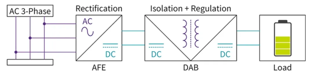 電動汽車快速充電系統(tǒng)隔離式 DC/DC 轉(zhuǎn)換器的效率最大化