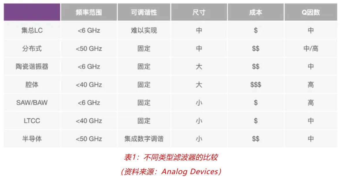 射頻開發(fā)挑戰(zhàn)重重？ADI一站式方案助你輕松應(yīng)對！