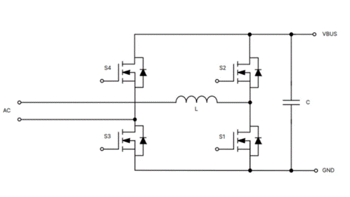 為什么超大規(guī)模數據中心要選用SiC MOSFET？