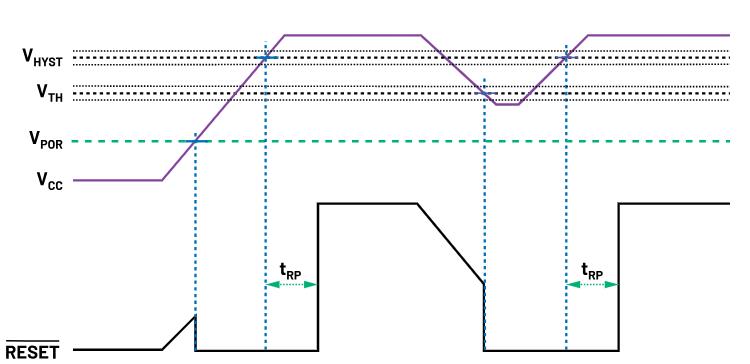 如何防止掉電狀況下的系統(tǒng)出錯(cuò)？