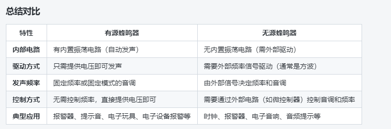 有源蜂鳴器與無(wú)源蜂鳴器的發(fā)聲原理是什么