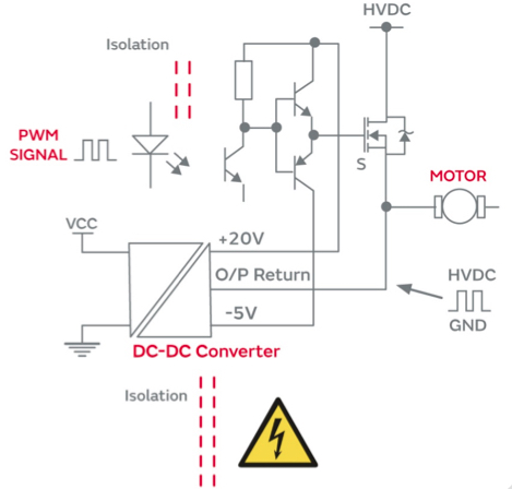 用于 EV 充電系統(tǒng)柵極驅(qū)動的隔離式 DC／DC 轉(zhuǎn)換器