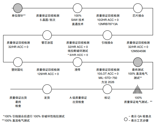 IGBT如何進(jìn)行可靠性測(cè)試？