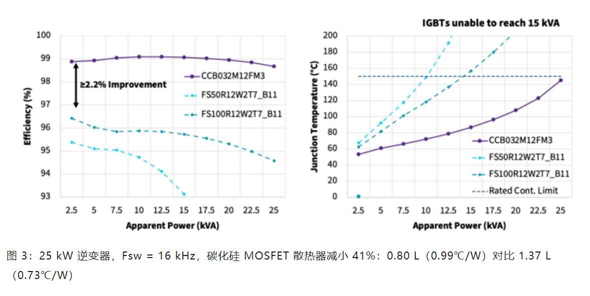 Wolfspeed 功率模塊如何變革三相工業(yè)低電壓電機(jī)驅(qū)動(dòng)器