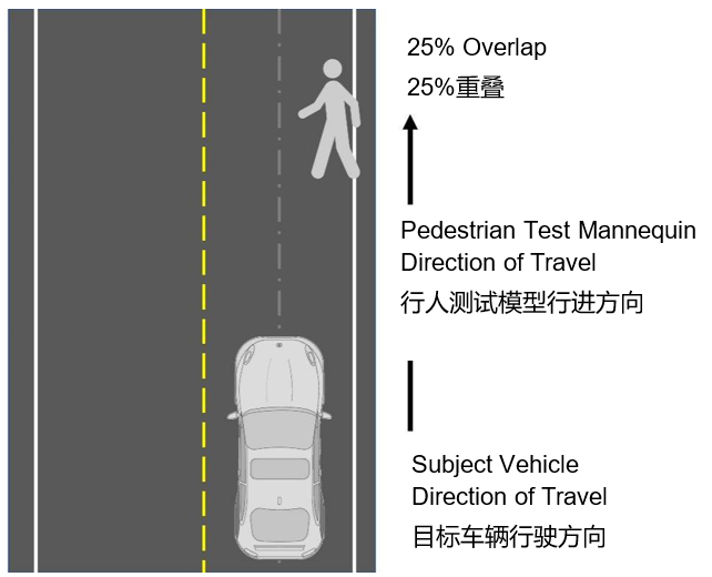 自動緊急制動系統(tǒng)(AEB) 提案已落后于最新的汽車解決方案嗎？