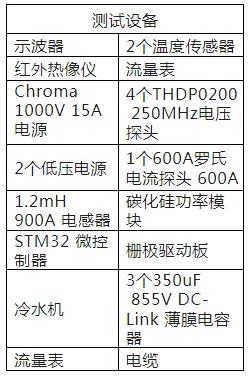 電驅(qū)逆變器SiC功率模塊芯片級(jí)熱分析