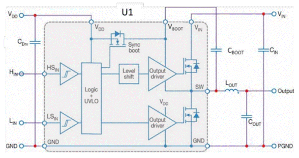 GaN正在加速電機(jī)驅(qū)動(dòng)中的應(yīng)用