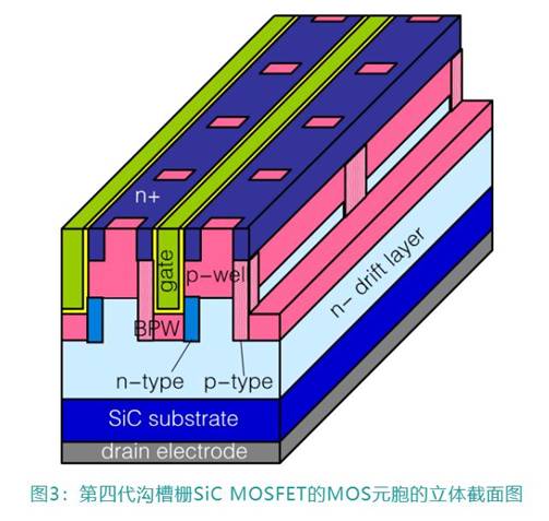 第11講：三菱電機工業(yè)SiC芯片技術(shù)