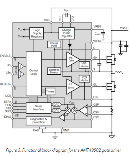 技術洞察：12V 和 48V 系統(tǒng)的通用驅動平臺簡化電動汽車啟動發(fā)電機設計