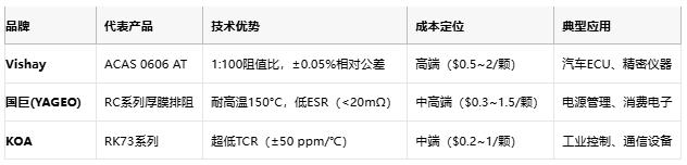 一文讀懂排電阻：技術原理、應用場景及廠商選型策略
