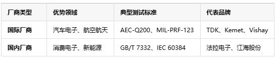 如何判斷薄膜電容的質(zhì)量好壞？從參數(shù)到實測的全面指南