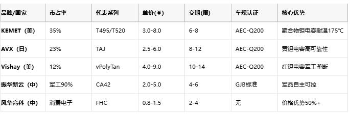 鉭電容技術(shù)全景解析：從納米級(jí)介質(zhì)到AI服務(wù)器供電革命