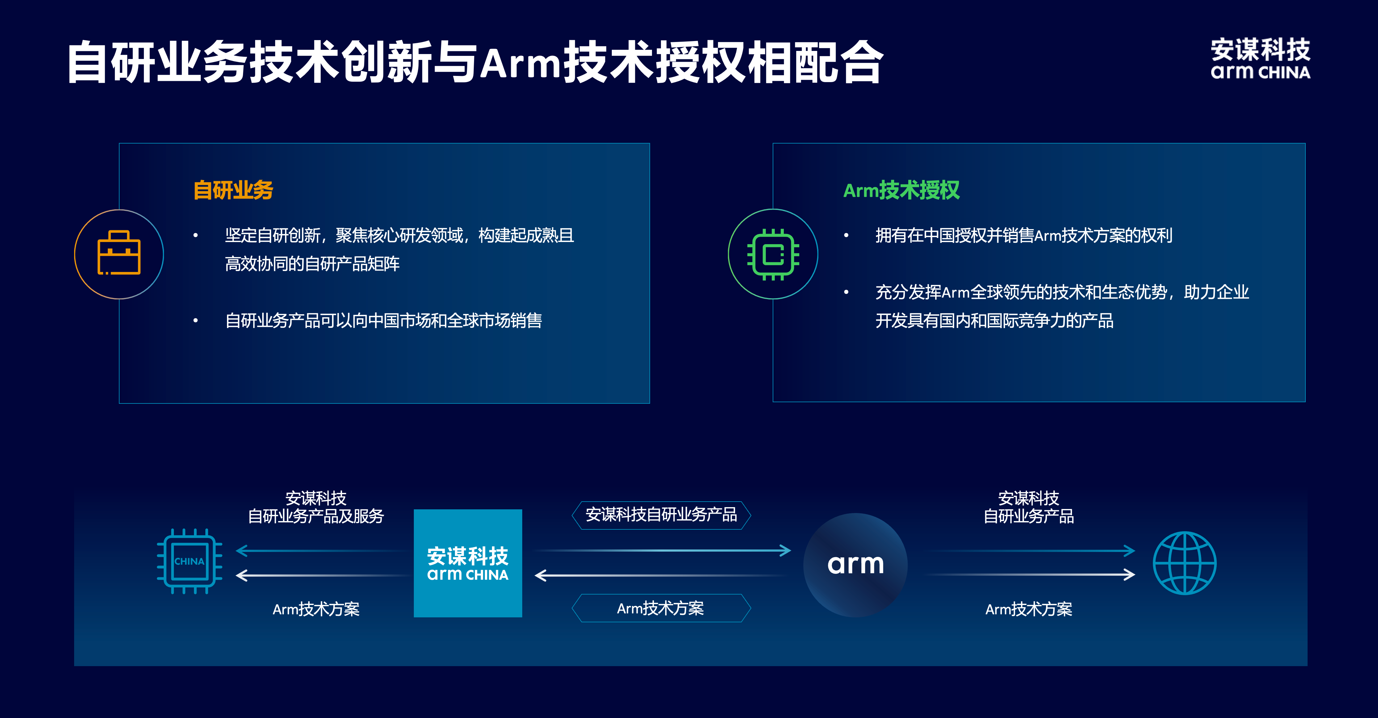 安謀科技CEO陳鋒：立足全球標(biāo)準(zhǔn)與本土創(chuàng)新，賦能AI計算“芯”時代