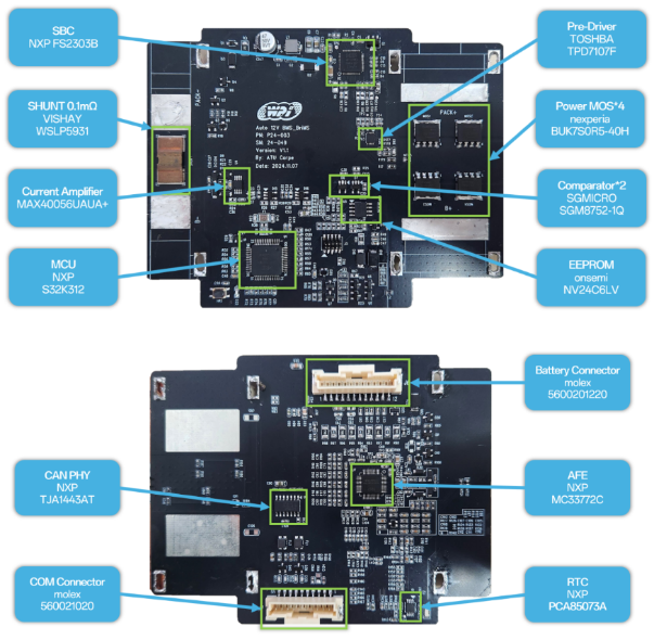 創(chuàng)新賦能智慧出行，大聯(lián)大世平12V鋰電池方案獲“金輯獎之最佳技術(shù)實踐應(yīng)用”獎 認(rèn)可