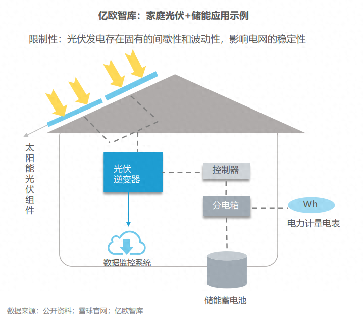 分布式能源體系里儲(chǔ)能電站的應(yīng)用優(yōu)勢(shì)有哪些？