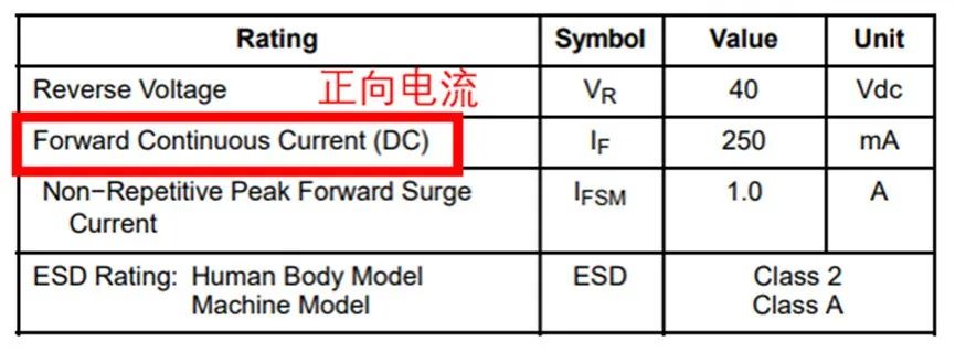 如果不說 你會特別留意肖特基二極管的這些參數(shù)嗎？