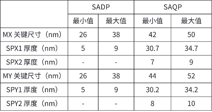 以工藝窗口建模探索路徑：使用虛擬制造評估先進(jìn)DRAM電容器圖形化的工藝窗口