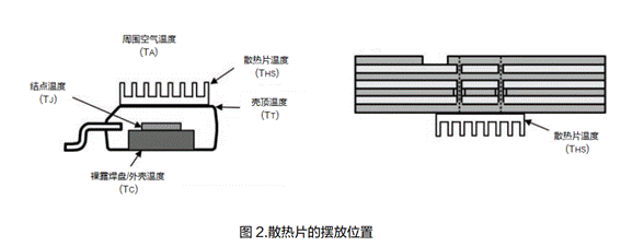 電源系統(tǒng)的熱設(shè)計技術(shù)