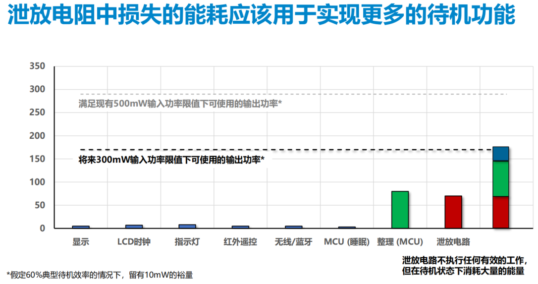 DC-DC變換器正在從即將消亡到開(kāi)始被替代