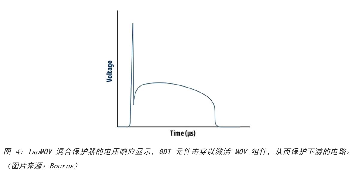 為何混合型交流浪涌保護(hù)器是浪涌保護(hù)首選？