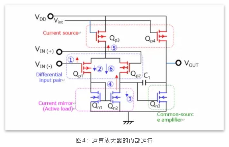 芝識(shí)課堂——運(yùn)算放大器（一），電路設(shè)計(jì)圖中給力的“三角形”