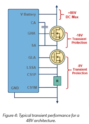 技術洞察：12V 和 48V 系統(tǒng)的通用驅動平臺簡化電動汽車啟動發(fā)電機設計