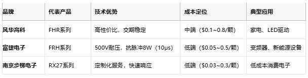 一文讀懂排電阻：技術原理、應用場景及廠商選型策略