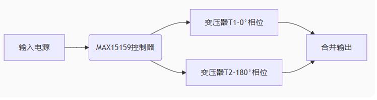 多相并聯(lián)反激式轉(zhuǎn)換器：突破百瓦極限的EMI優(yōu)化設(shè)計