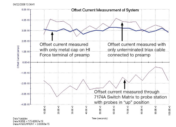 一文讀懂pA級(jí)電流測(cè)量的誤差控制與最佳實(shí)踐 一文讀懂pA級(jí)電流測(cè)量的誤差控制與最佳實(shí)踐