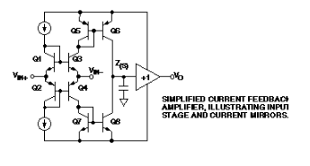 應(yīng)用工程師解讀：電流反饋放大器