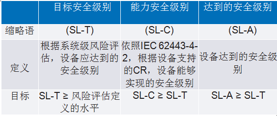 IEC 62443系列標準：如何防御基礎設施網絡攻擊