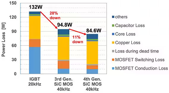 如何在大功率應(yīng)用中減少損耗、提高能效并擴(kuò)大溫度范圍