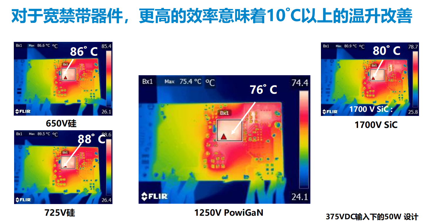 氮化鎵取代碳化硅，從PI開始？