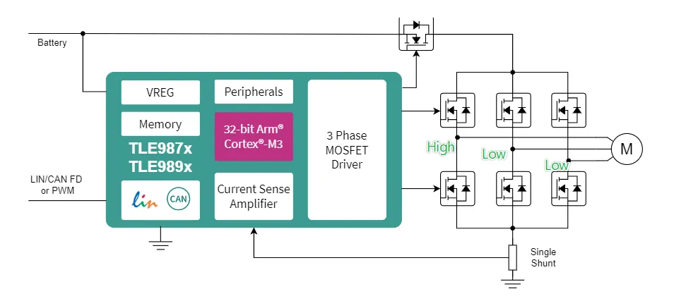 如何利用英飛凌MOTIX? embedded power硬件機制標定小電機ECU