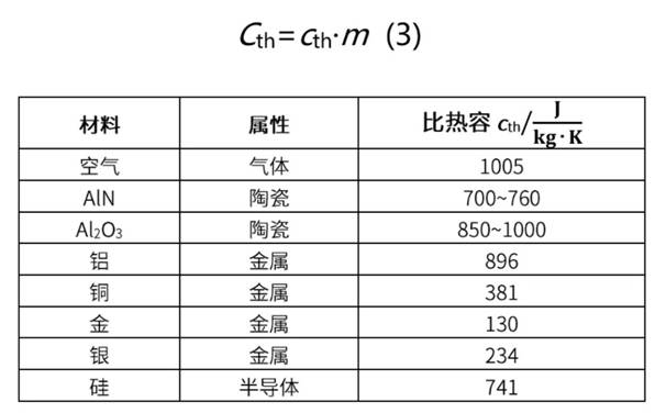 功率器件熱設(shè)計基礎(chǔ)（五）——功率半導(dǎo)體熱容