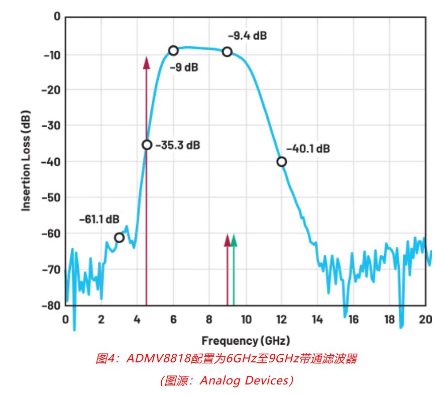 射頻開發(fā)挑戰(zhàn)重重？ADI一站式方案助你輕松應(yīng)對！