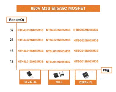 為什么超大規(guī)模數據中心要選用SiC MOSFET？