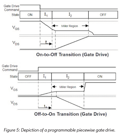 技術洞察：12V 和 48V 系統(tǒng)的通用驅動平臺簡化電動汽車啟動發(fā)電機設計