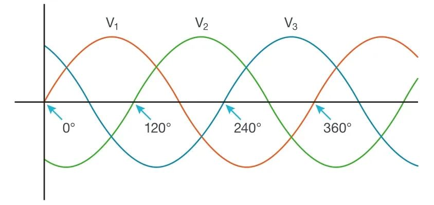 使用示波器對三相電機(jī)驅(qū)動器進(jìn)行測量（上）