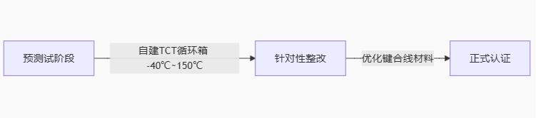 驅(qū)動(dòng)器技術(shù)全景圖：從原理到國產(chǎn)替代的破局之路