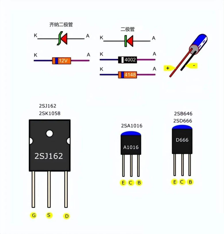 使用功率mos管設(shè)計(jì)的100W直流伺服放大電路方案 ●