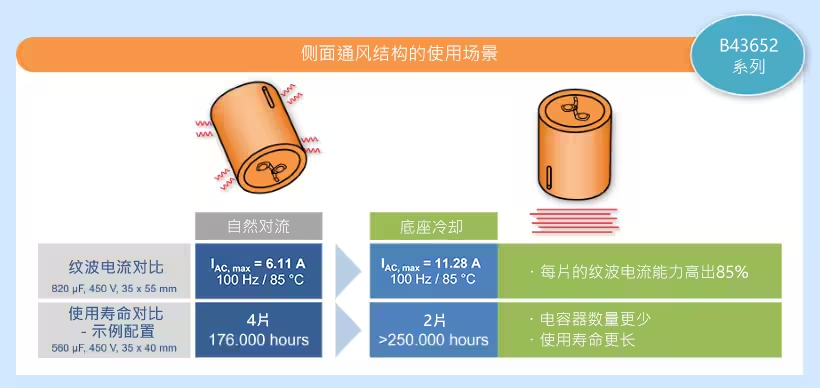 直流支撐鋁電解電容器在車載充電器中的應用