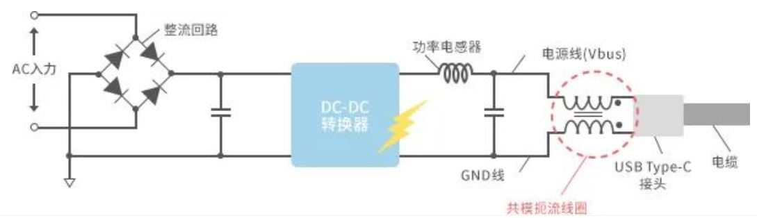 如何應(yīng)對(duì)USB大功率充電器DC-DC轉(zhuǎn)換器的開(kāi)關(guān)噪聲？