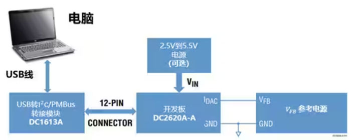 DC－DC開關(guān)穩(wěn)壓器輸出電壓的動(dòng)態(tài)調(diào)整：一個(gè)小妙招兒，幫你實(shí)現(xiàn)！