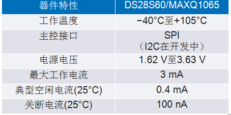 IEC 62443系列標準：如何防御基礎設施網絡攻擊