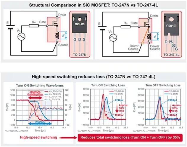 如何在大功率應(yīng)用中減少損耗、提高能效并擴(kuò)大溫度范圍