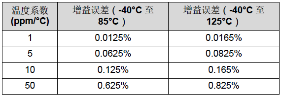 電機(jī)驅(qū)動(dòng)器的電壓基準(zhǔn)解決方案