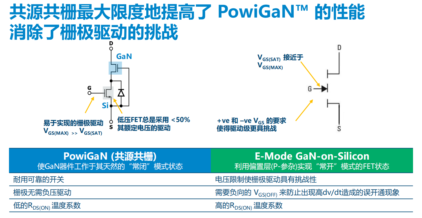 氮化鎵取代碳化硅，從PI開始？