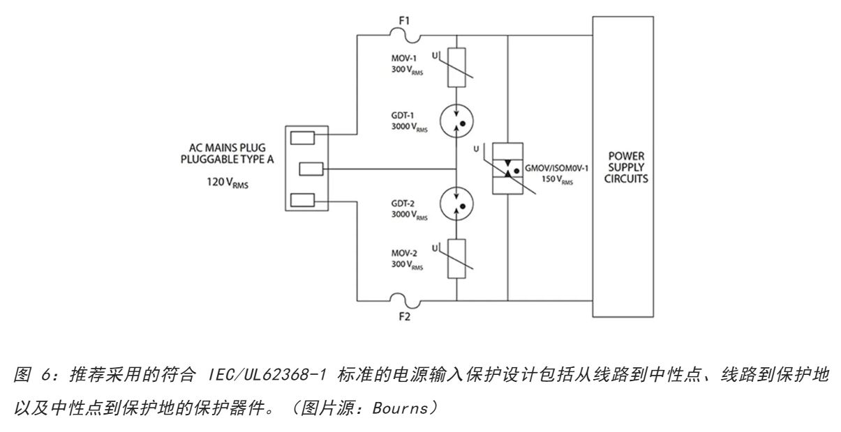 為何混合型交流浪涌保護(hù)器是浪涌保護(hù)首選？