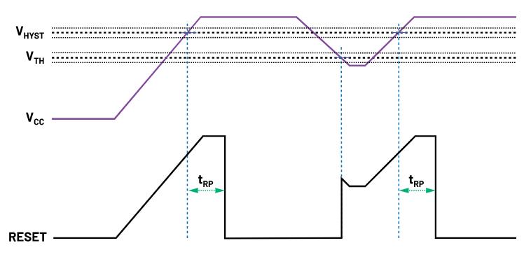 如何防止掉電狀況下的系統(tǒng)出錯(cuò)？